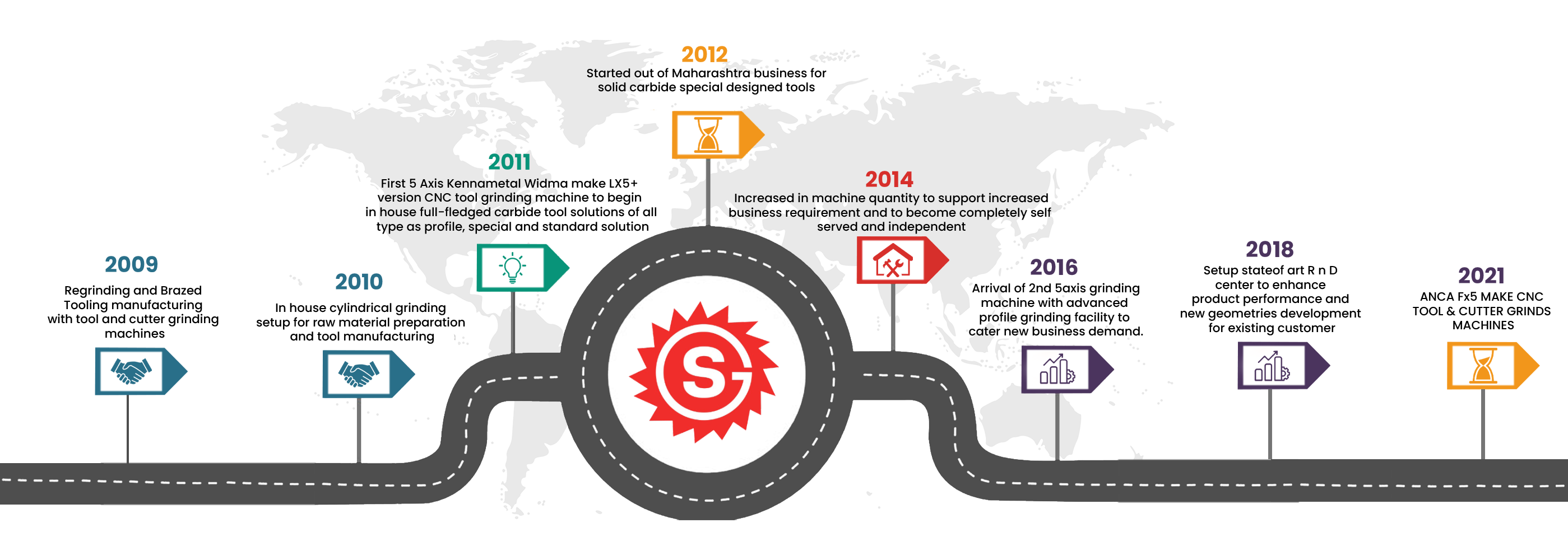 roadmap